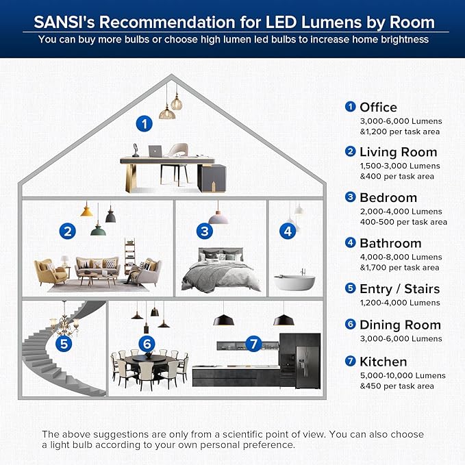 SANSI 300W Equivalent A19 LED Light Bulb, 4500 Lumens 5000K Daylight Light Bulbs, Non-Dimmable E26