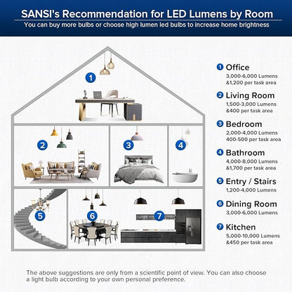 SANSI 300W Equivalent A19 LED Light Bulb, 4500 Lumens 5000K Daylight Light Bulbs, Non-Dimmable E26