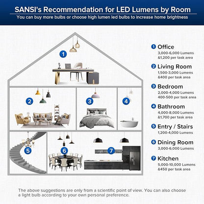 SANSI 350W Equivalent A21 LED Light Bulbs, 5500 Lumens 5000K Daylight Light Bulbs, Non-Dimmable E26