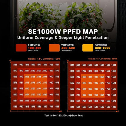 Spider Farmer SE1000W LED Grow Lights 1000w, Samsung LM301H EVO Diodes, 2025 Upgraded Remote App