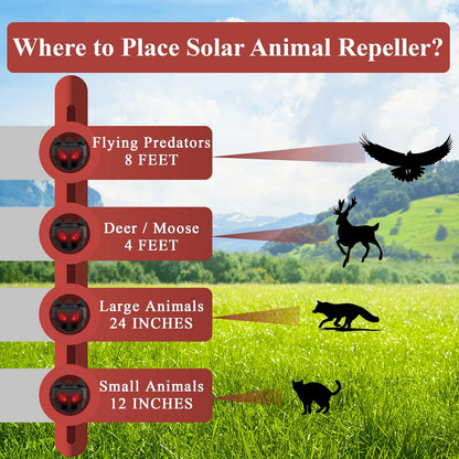 Solar Animal Repellent, Set of 4 Predator Eyes Animal Deterrent Sentinels with Red LED Blinking