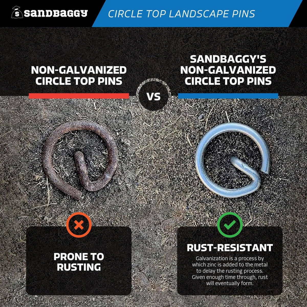 Sandbaggy 6-inch Circle Top Pins - Landscape Staples (Galvanized) - Garden Stakes for Landscaping