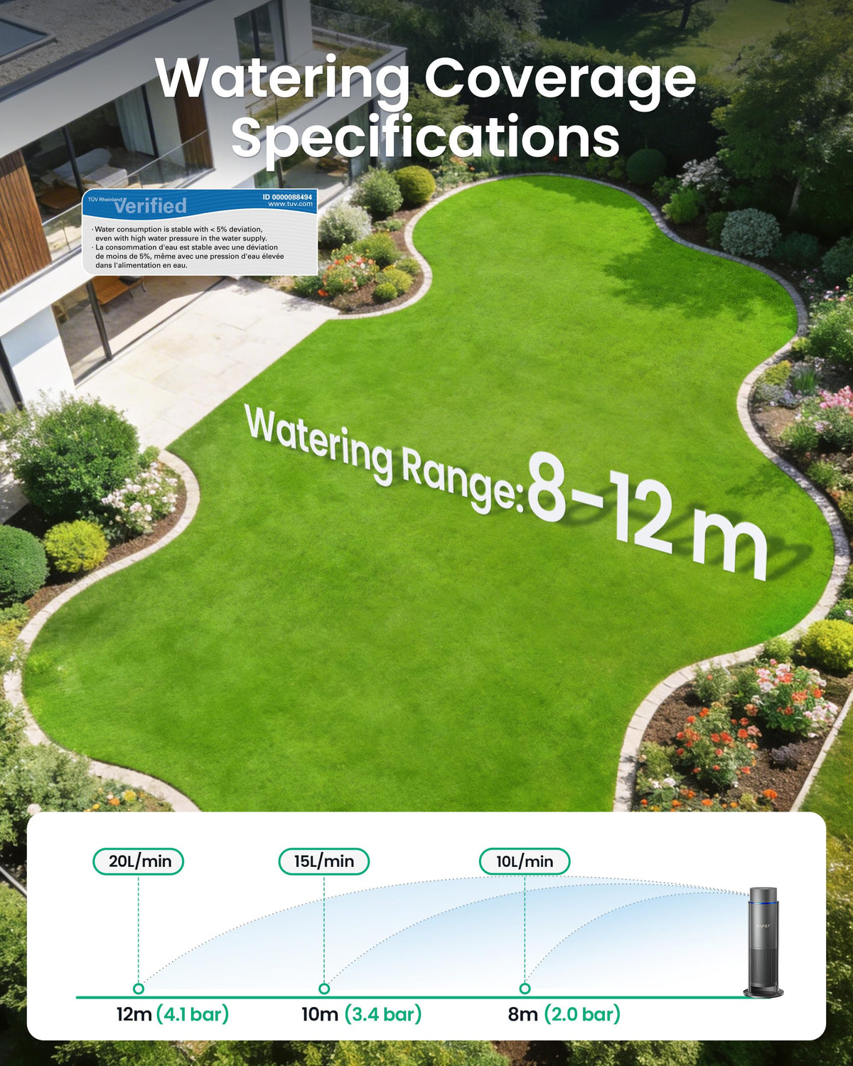 Aiper IrriSense 2 Lawn Sprinkler, Smart Irrigation System, Multi-Zone Plant-Specific Watering