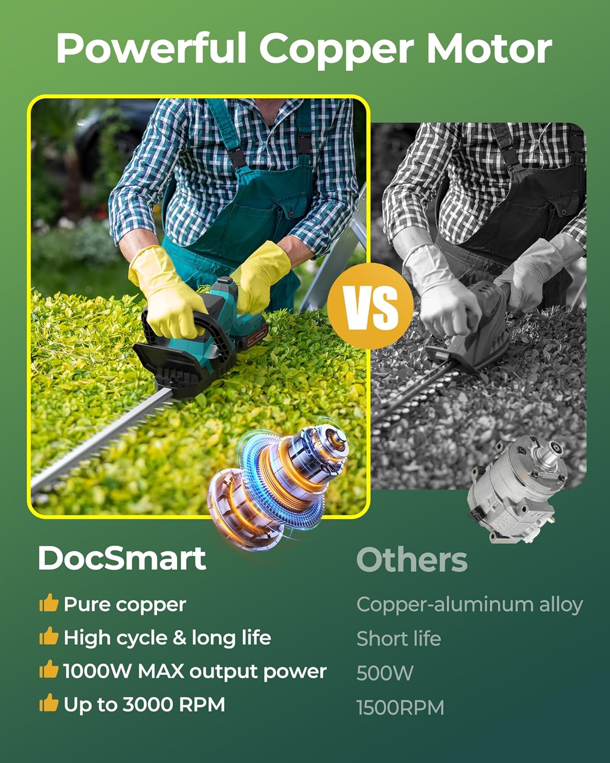 20'' Hedge Trimmer Cordless with Battery, Electric Handheld Bush Clipper with 2 Pack Rechargeable