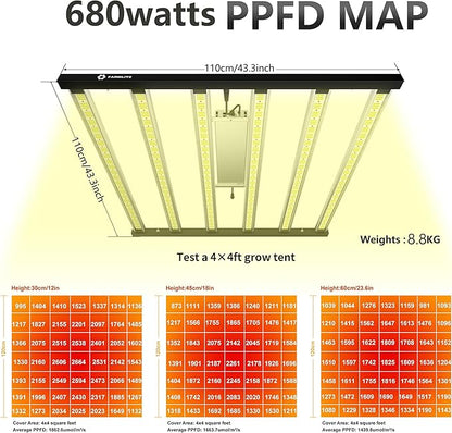 Grow Light FARMLITE LED Grow Lights for Indoor Plants Full Spectrum Growing Light Plant Hanging