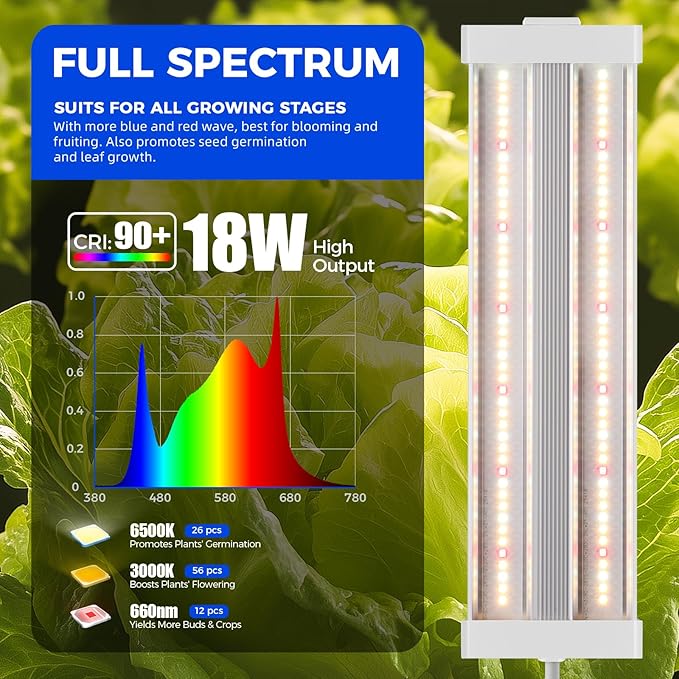 Barrina TX18 1FT Grow Light, 72W(4 x 18W, 360W Equivalent), High PPFD, Full Spectrum with 660nm Red