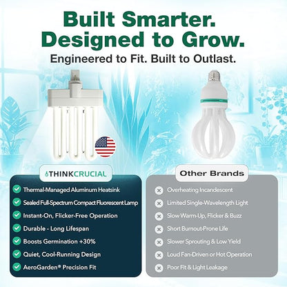 3 Grow Bulbs Compatible with AeroGarden Miracle-GRO B Part # 970904-0200,100340 & Models AeroGarden