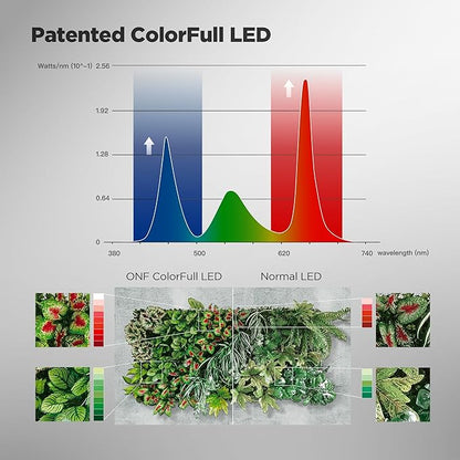 ONF Mist O+ App Controlled Via Bluetooth Magnetic Full Spectrum Grow Light, Colorfull LED Indoor
