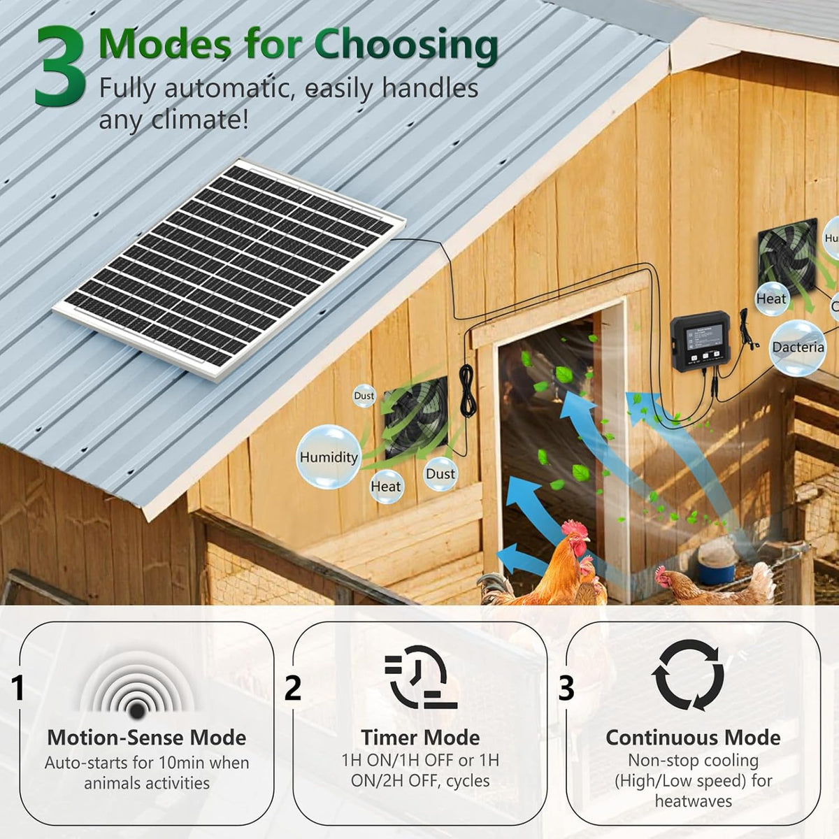 25W Solar Fan for Chicken Coop with Battery, Solar Exhaust Fan for Shed & Greenhouse, 3 Modes