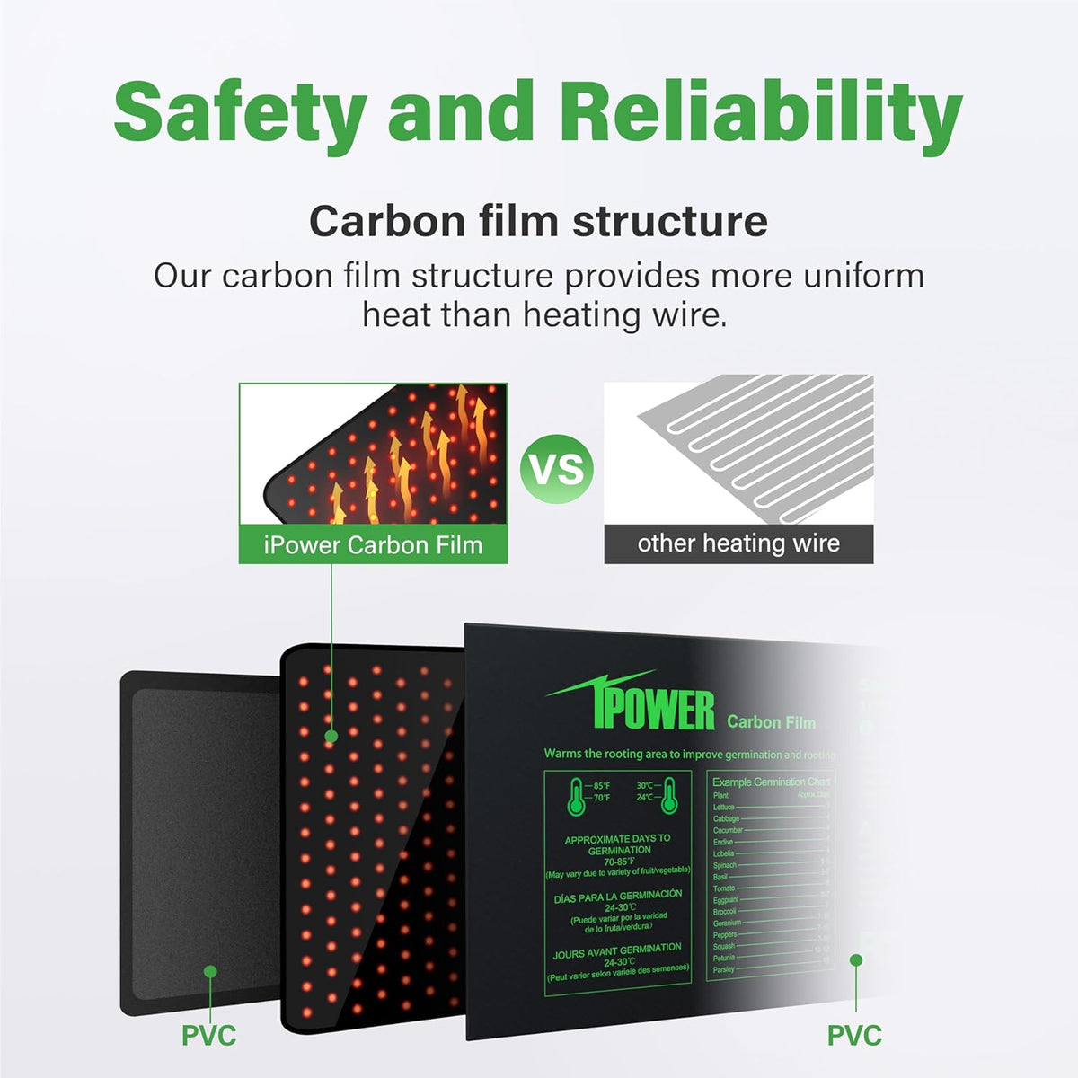 iPower GLHTMTPROLX2 2 Pack Upgraded Carbon Film 48" x 20.75" Seedling Heat Mat Durable Waterproof