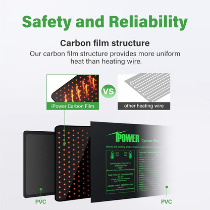 iPower GLHTMTPROLX2 2 Pack Upgraded Carbon Film 48" x 20.75" Seedling Heat Mat Durable Waterproof