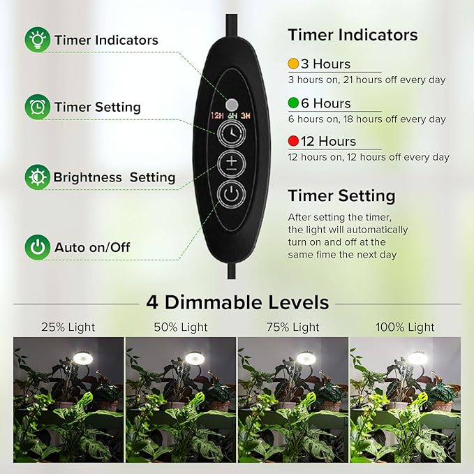 Plant Grow Lights, Clip on Grow Light for Indoor Plants, Full Spectrum LED Plant Lights for Indoor