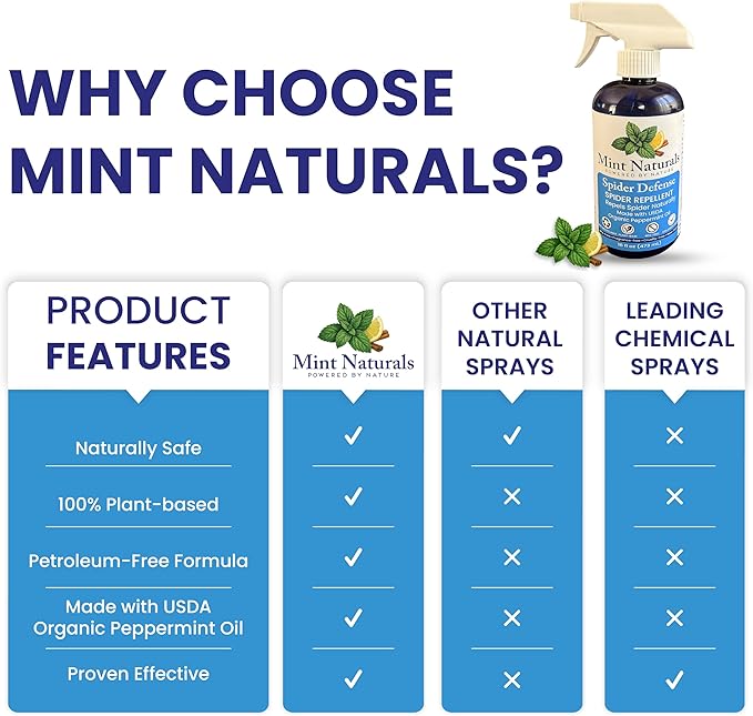 Spider Defense – Natural Spider Repellent Indoor & Outdoor, Peppermint Oil Spray for Home, Cabins