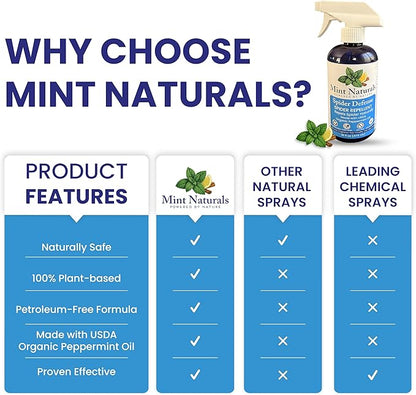 Spider Defense – Natural Spider Repellent Indoor & Outdoor, Peppermint Oil Spray for Home, Cabins