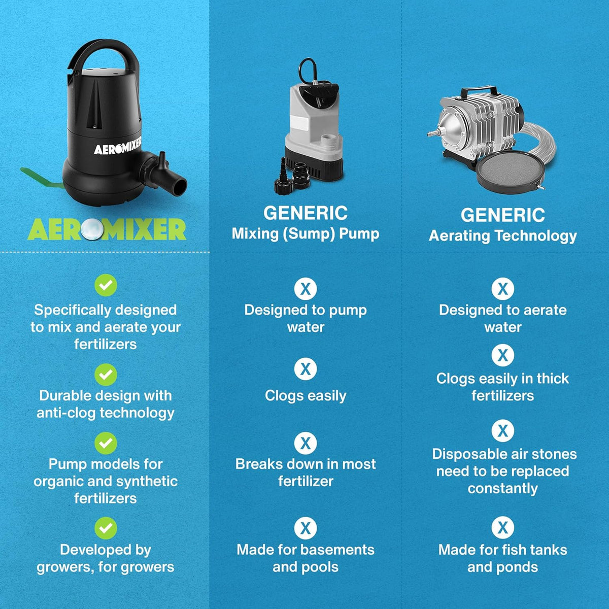 Aeromixer MINI 1/4 HP Submersible Mixing + Aerating Pump - Submersible Water Pump for Nutrient
