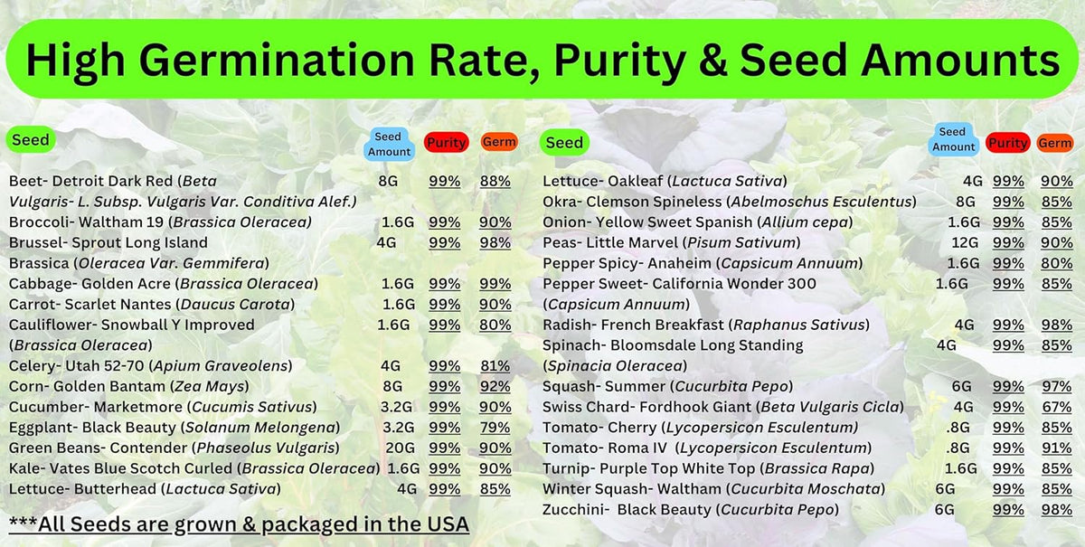 B&KM Farms 20,000+ Survival Seed Kit 5+ Year Supply. 30 Fruit & Vegetable Non-GMO Heirloom Seeds