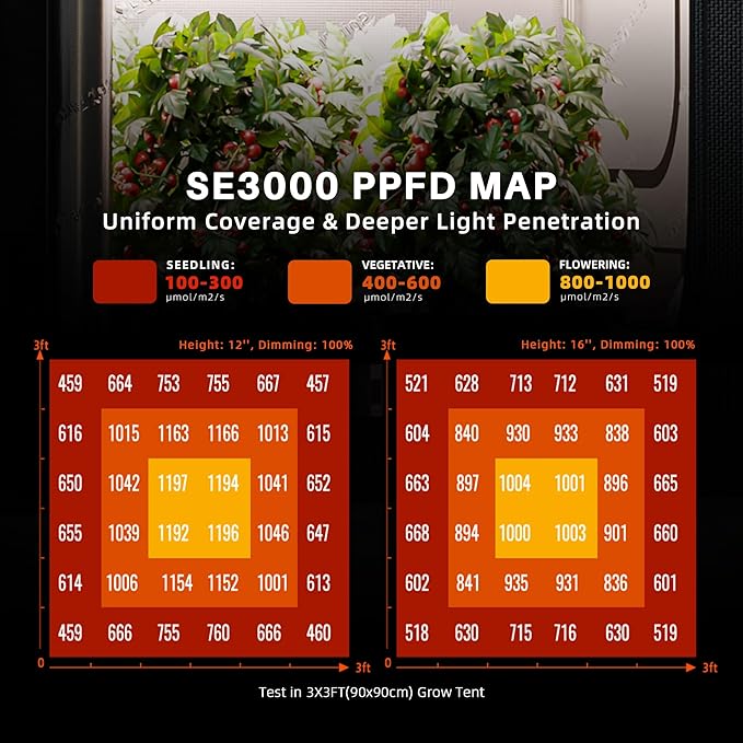 Spider Farmer SE3000 LED Grow Lights 300W, Samsung LM301H EVO Diodes, 2025 Upgraded Remote App