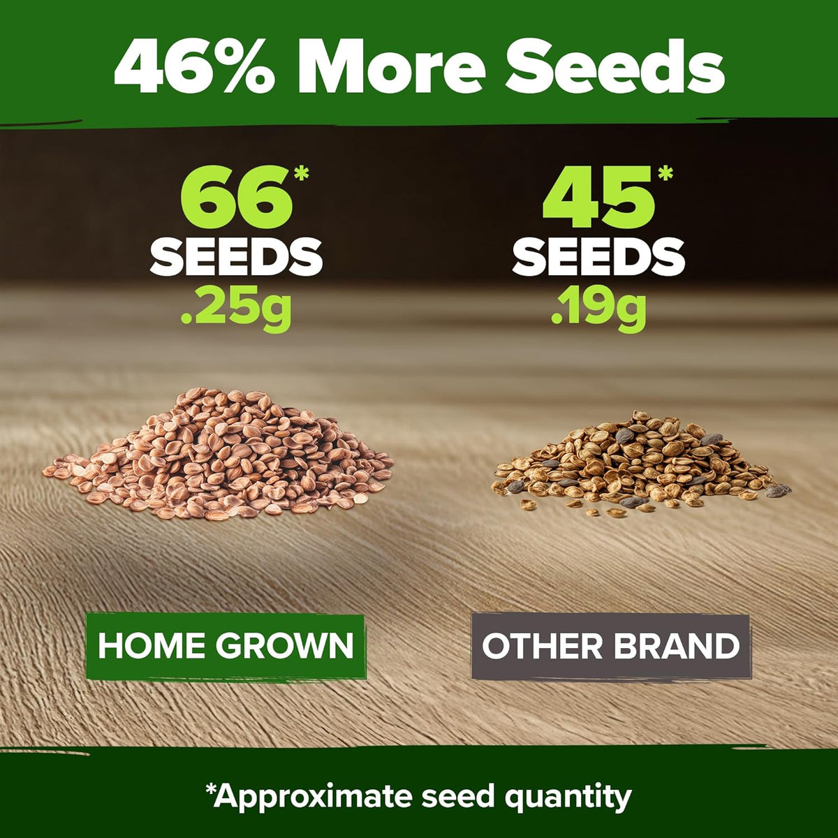 HOME GROWN San Marzano Tomato Seeds – 66 Heirloom, 𝗡𝗢𝗡-𝗚𝗠𝗢, 𝗨𝗦𝗔-𝗦𝗢𝗨𝗥𝗖𝗘𝗗 Seeds