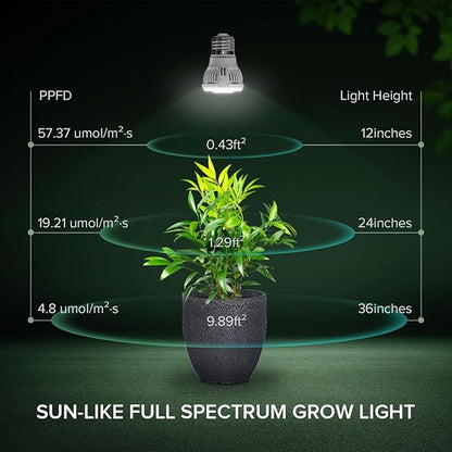 Grow Light Bulbs, A15 7W Plant Light Bulb for Indoor Growing, High PPFD, Full Spectrum, 60W