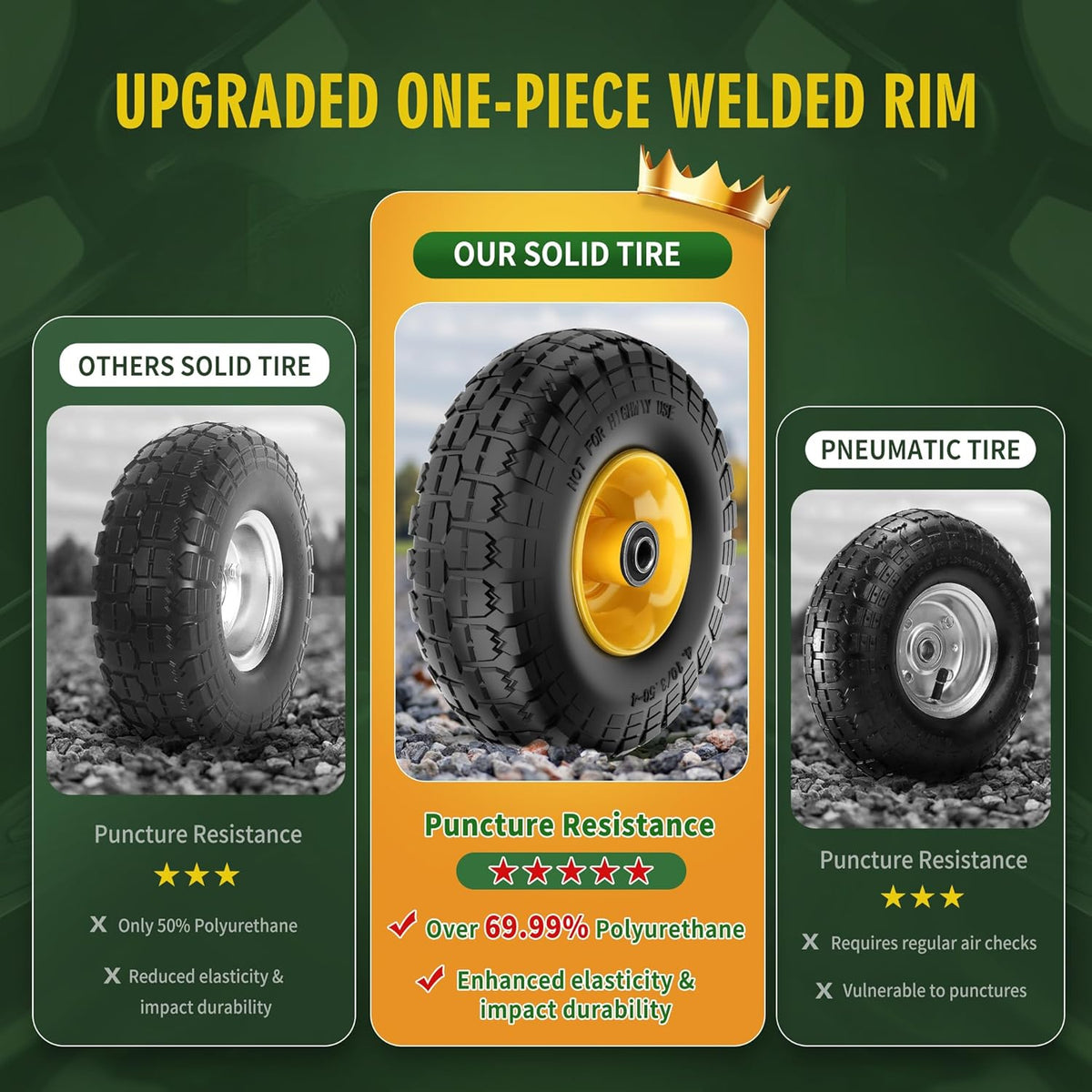 (2 Pack) 4.10/3.50-4 Flat Free Tire and Wheel 10-Inch Solid Wheel Replacement with 5/8