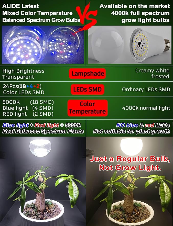 E12 Candelabra Grow Light Bulbs for Indoor Plants Full Spectrum,Small Base Grow LED Lamp Bulb 10W