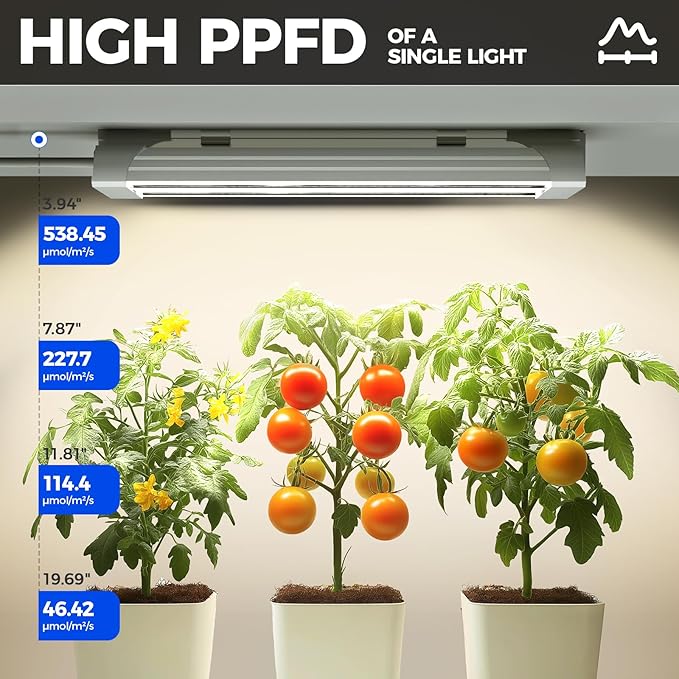 Barrina TX18 1FT Grow Light, 72W(4 x 18W, 360W Equivalent), High PPFD, Full Spectrum with 660nm Red