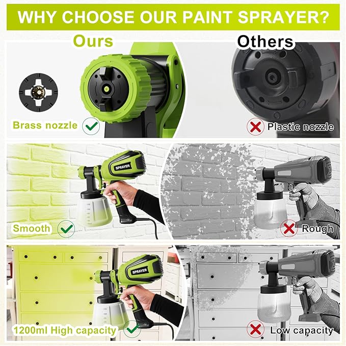 Paint Sprayer 700W, Electric HVLP Paint Spray Gun, with 4 Nozzles and 3 Patterns Cleaning & Blowing