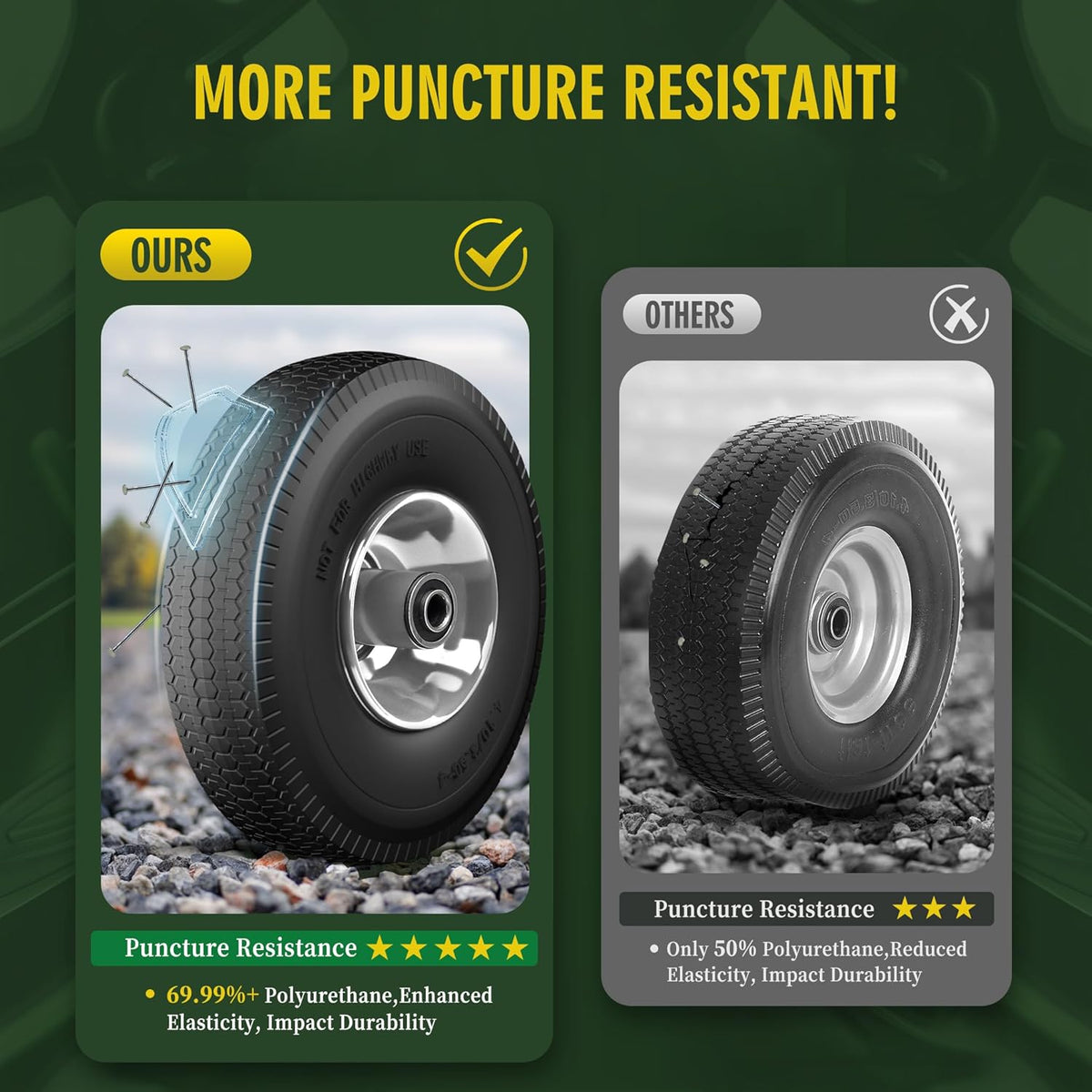 (2 Pack) 4.10/3.50-4 Flat Free Tire and Wheel 10-Inch Solid Wheel Replacement with 5/8 Extra 3/4