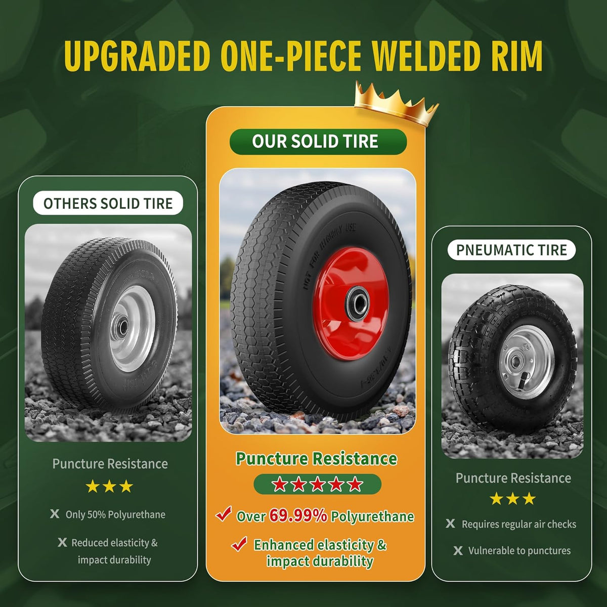 (2 Pack) 4.10/3.50-4 Flat Free Tire and Wheel 10-Inch Solid Wheel Replacement with 5/8 Extra 3/4