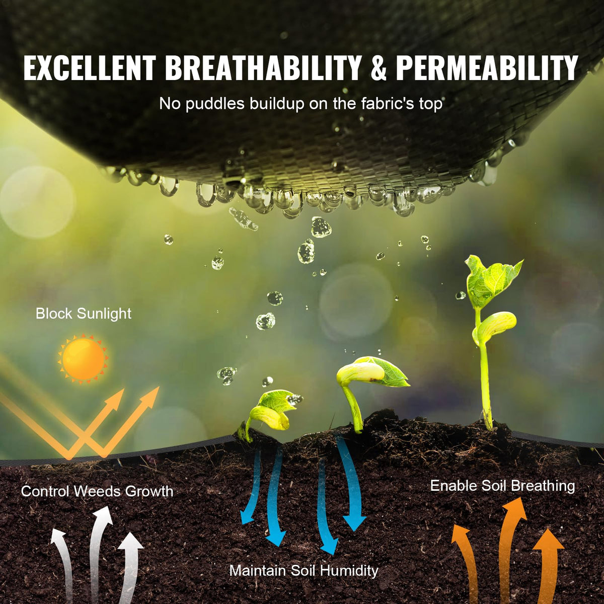 VEVOR 4FTx300FT Premium Heavy Duty Weed Barrier Landscape Fabric, 3.2OZ Woven Geotextile Fabric