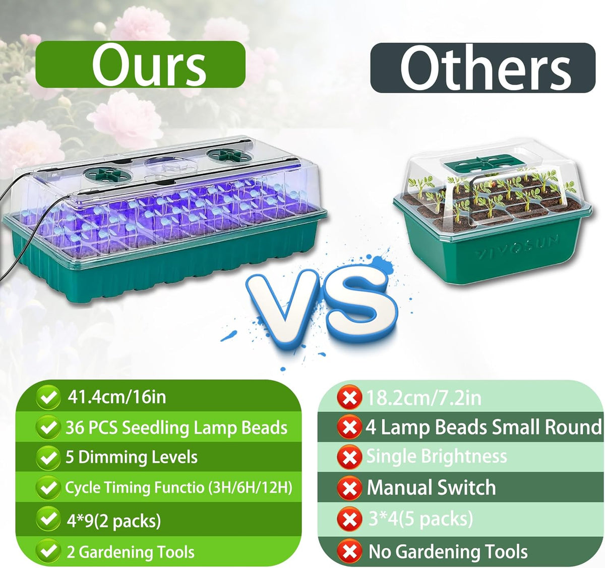 Seed Starter Tray with Grow Light, 2 Pack 72 Cells Seed Starter Kit with Humidity Dome, Indoor