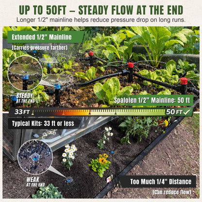 Spalolen Push-to-Connect Drip Irrigation System Kit, 2-Zone Garden Watering System with 50FT 1/2"