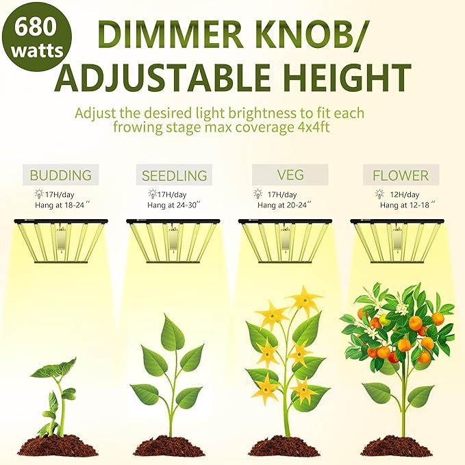 Grow Light FARMLITE LED Grow Lights for Indoor Plants Full Spectrum Growing Light Plant Hanging