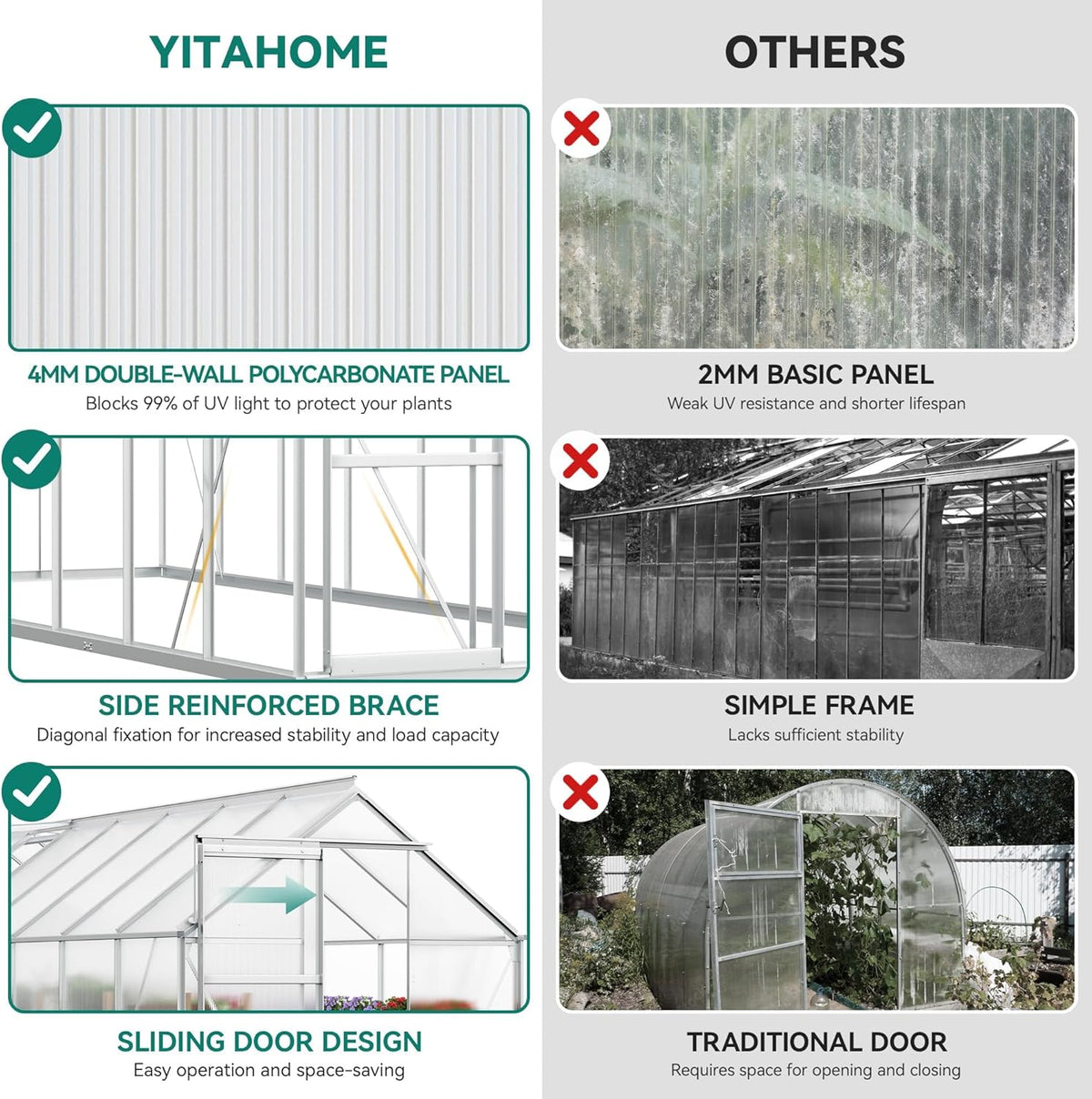 YITAHOME 16x6FT Polycarbonate Greenhouse for Outdoors, Large Heavy Duty Aluminum Greenhouses with