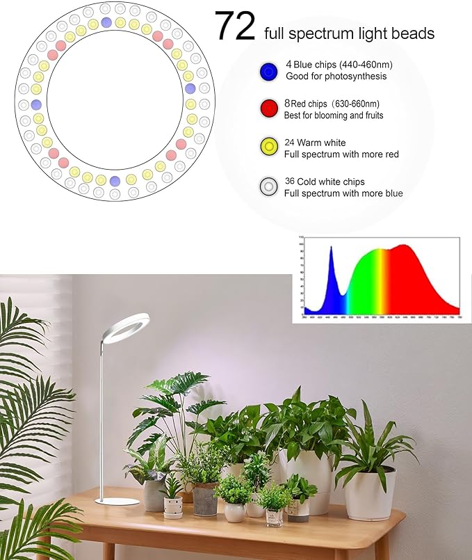 yadoker 72 LEDs Full Spectrum Plant Grow Light for Indoor Plants，Height Adjustable, 6.3" Aluminum