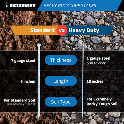 Sandbaggy 18" Heavy Duty Galvanized Artificial Turf Stakes - Spiral Landscape Nails - Ground