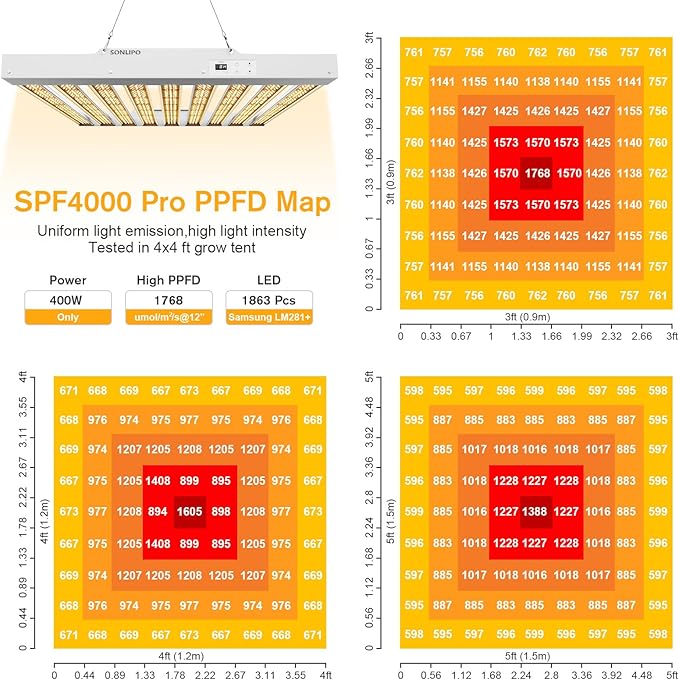 2024 New SPF4000 PRO 400W LED Grow Light 5x5ft Coverage with Veg & Bloom Dimmer Timer Full Spectrum