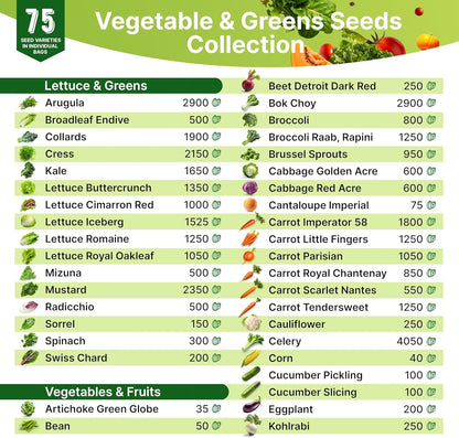 75 Vegetable & Greens Seeds Variety Pack, Garden Seed Starter Kit - Over 44,700 Non-GMO Heirloom