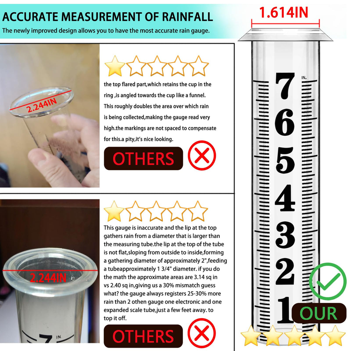 Rain Gauge outdoor, Upgraded Accurate Rain Gauges Outdoors best rated, Thickened Transparent