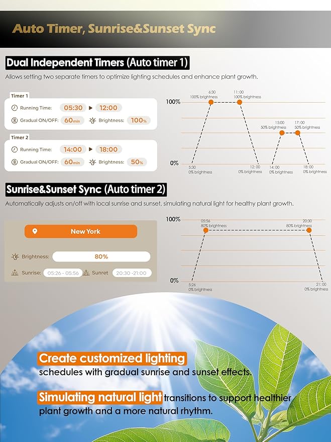 Smart Grow Lights for Indoor Plants,48W 2-Head Plant Light with Auto-Timer, Full Spectrum LED Grow