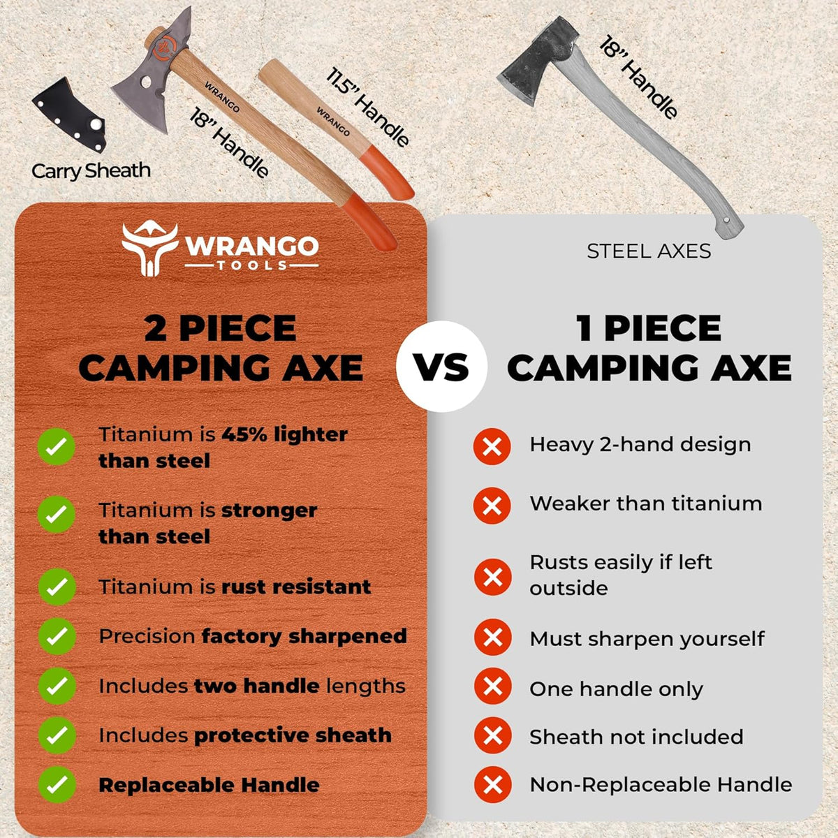Titanium Camp Axe - 18" & 11.5" Wood Hickory Handles - Tomahawk Axe Spike End - 2-Piece Slip-Fit