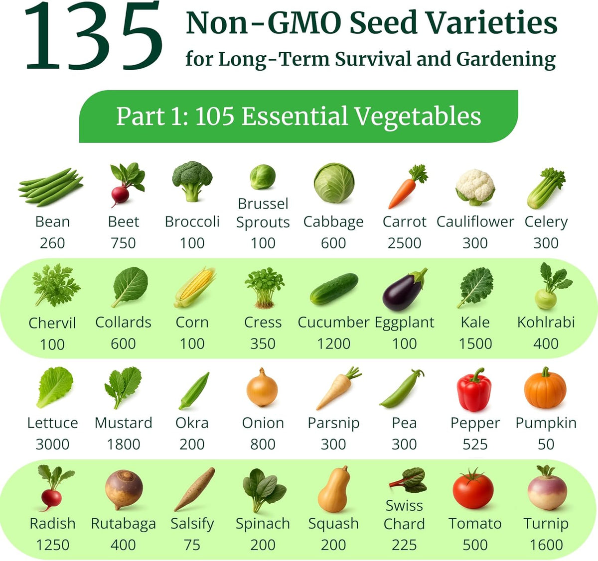 Heirloom Seeds for Planting Vegetables and Fruits - Survival Essentials 135 Variety Seed Vault