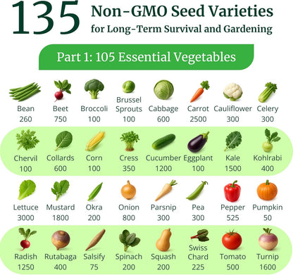 Heirloom Seeds for Planting Vegetables and Fruits - Survival Essentials 135 Variety Seed Vault
