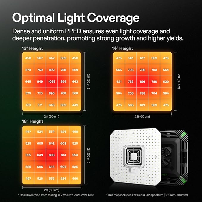 VIVOSUN AeroLight A100, Tunable Spectrum, LED Grow Light 100W with Integrated Circulation Fan &