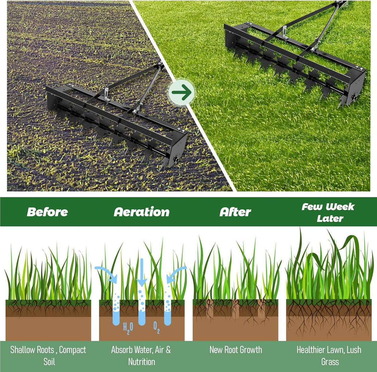 35-Inch Spike Tow Behind Aerator for Lawn Tractor, Pull Behind Aerator for Riding Mower with Steel