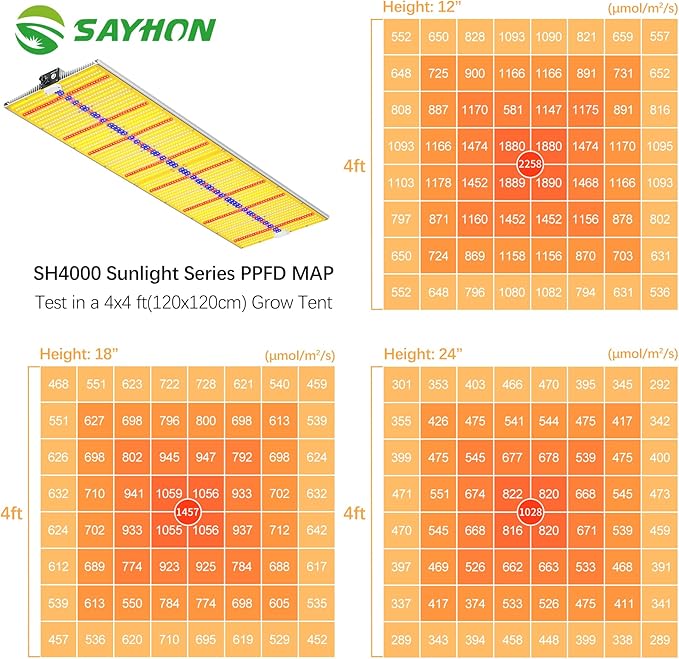 2025 Upgraded SH4000 Led Grow Light,Dimmable Full Spectrum LED Growing Lights with UV&IR Module for