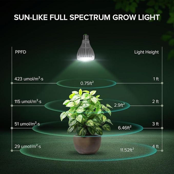 Dimmable Grow Light Bulb, Full Spectrum with Remote Control, Auto On Off Timing 4 8 12 Hrs, 32W