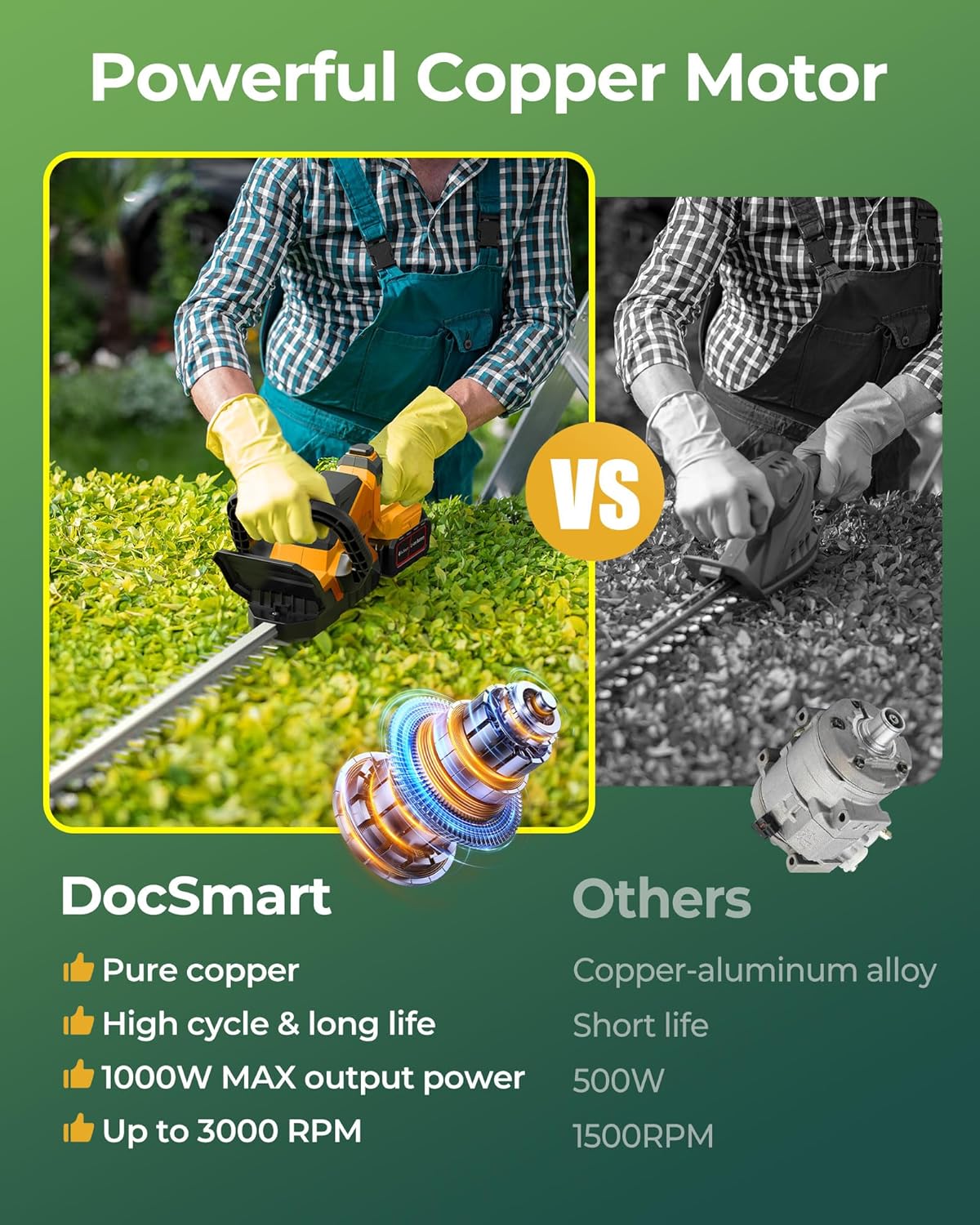 20'' Hedge Trimmer Cordless with 2pcs 4000mAh Battery, Electric Handheld Bush Clipper with