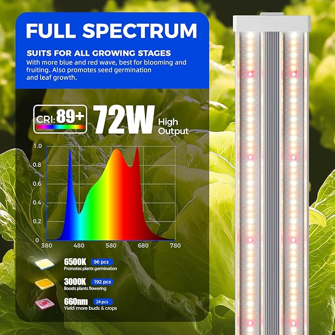 Barrina TX72 4FT Grow Lights for Seed Starting, 72W(500W Equivalent), High PPFD, Full Spectrum with
