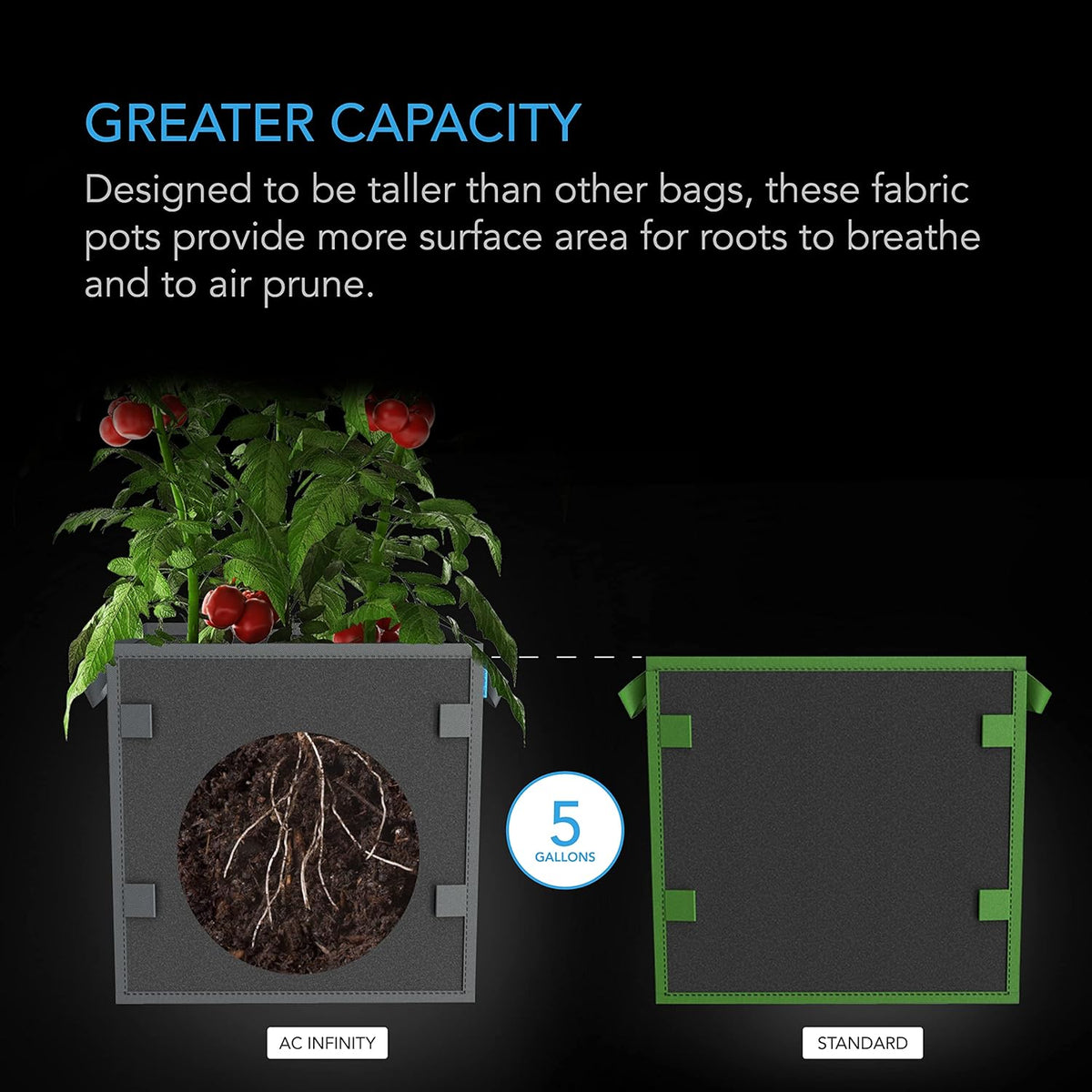AC Infinity Square Heavy Duty Fabric Pots, 5 Gallon Aeration Reusable Grow Bags 5-Pack with 500G